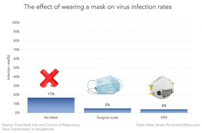 effects-of-wearing-masks-vs-not