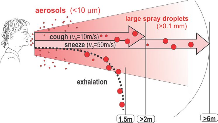 exhalation-vs-cough-vs-sneeze-2